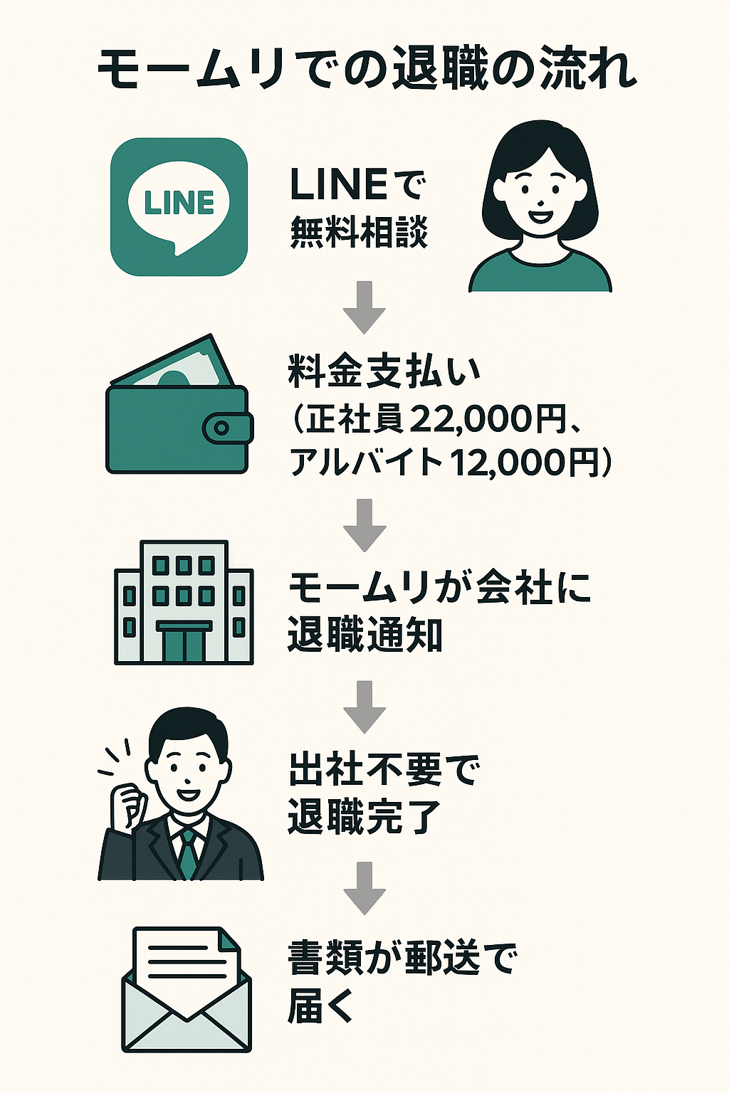 図解